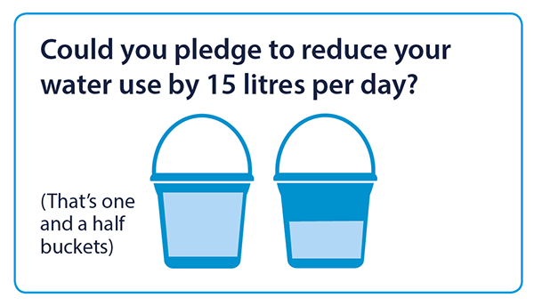 Graphic stating "Could you pledge to reduce your water use by 15 litres per day?