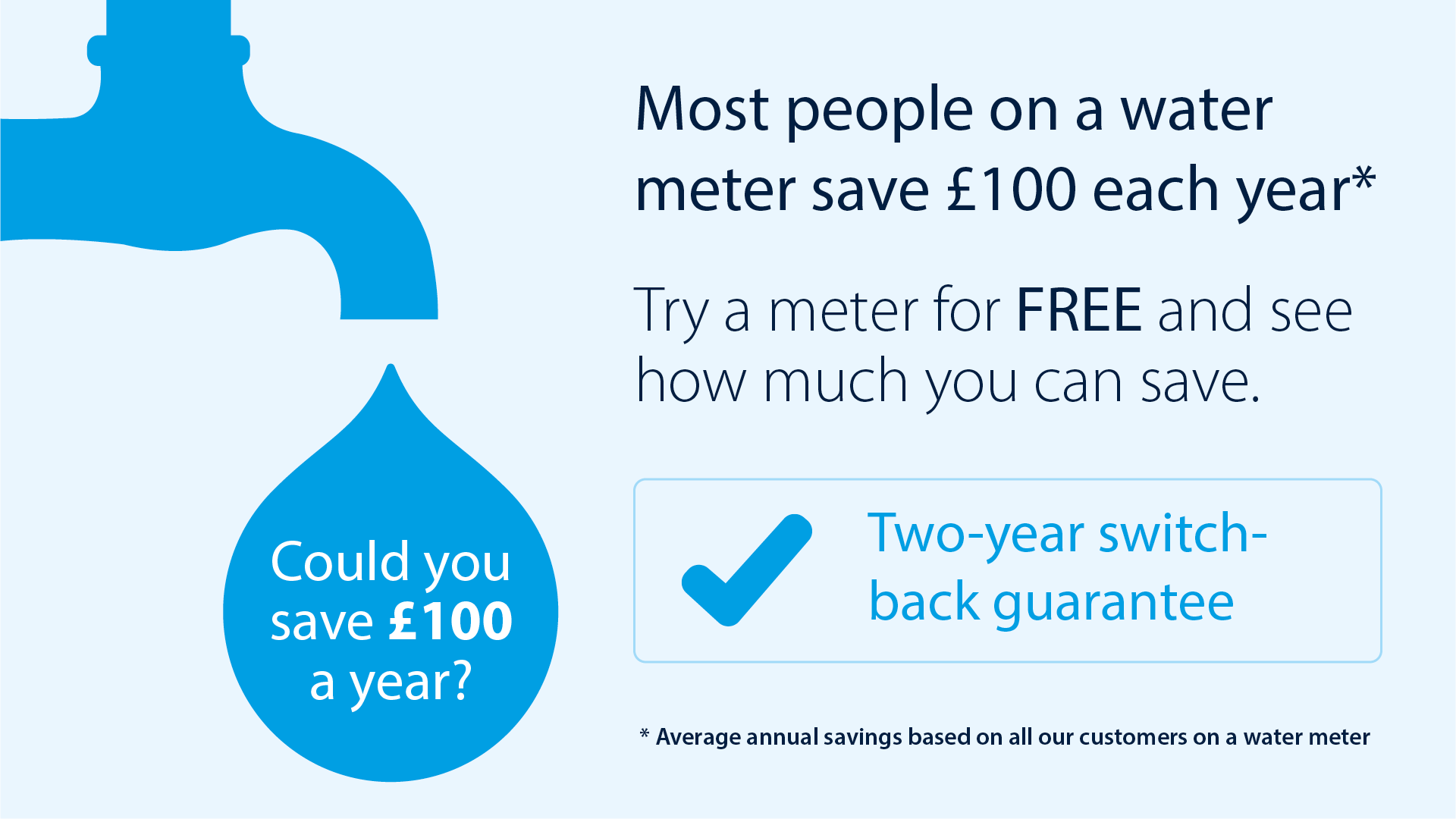 Graphic stating "Most people on a water meter save £100 each year"