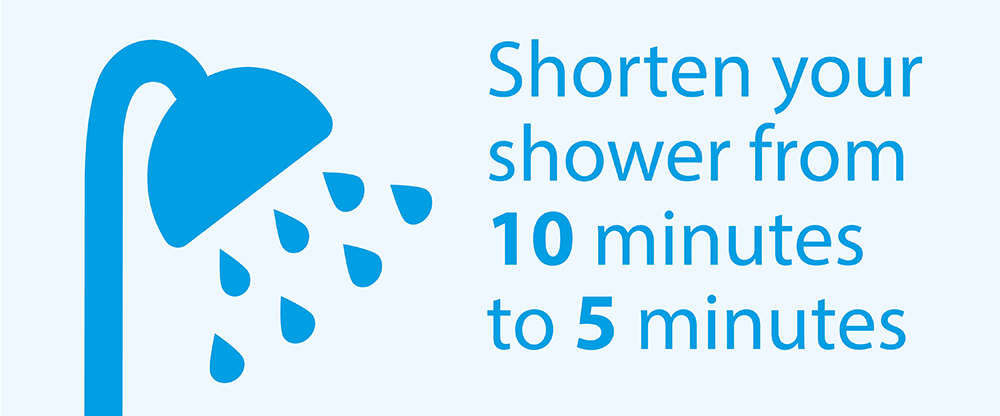 Save £175 with a shorter shower