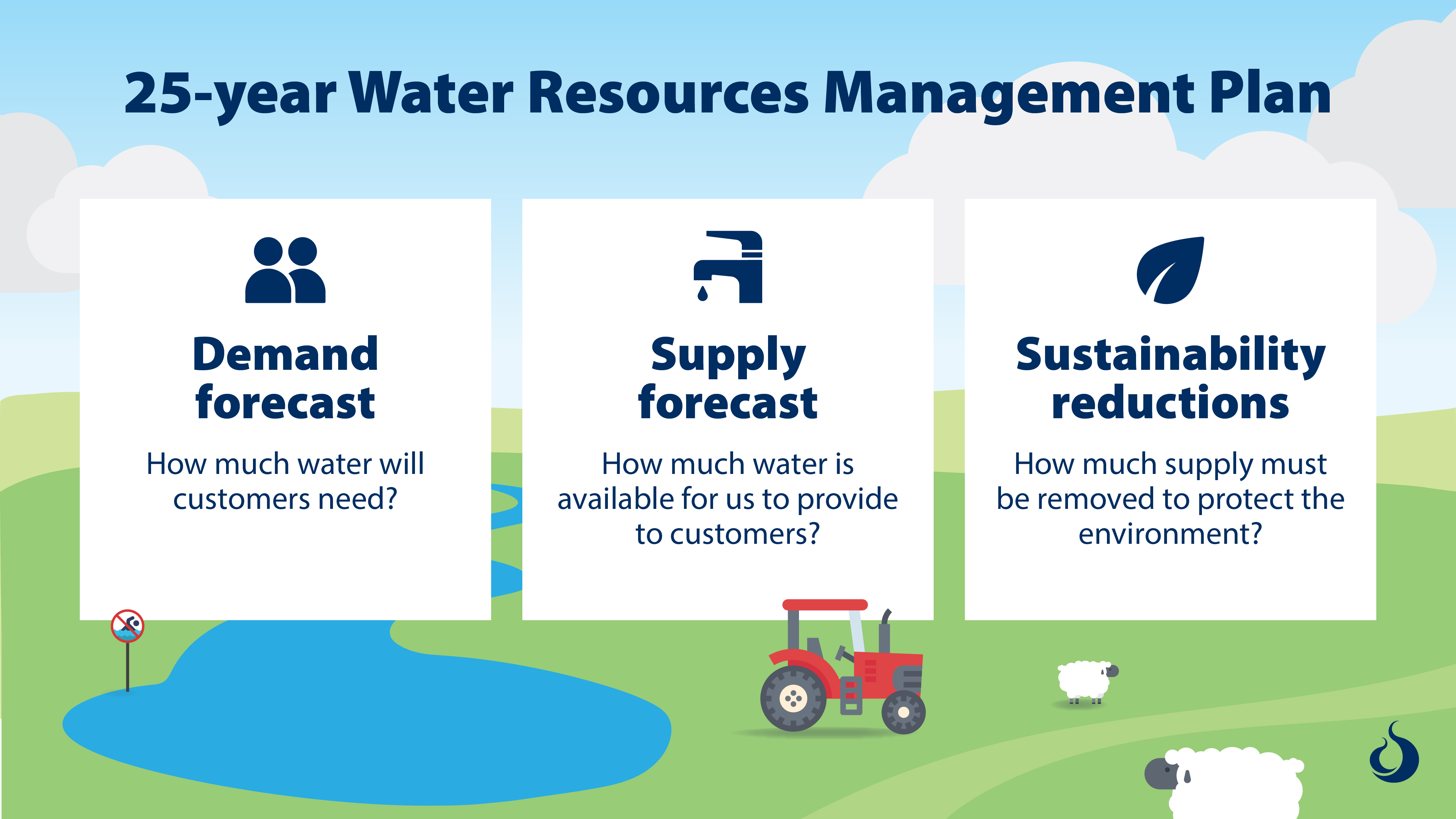 25-year Water Resources Management Plan