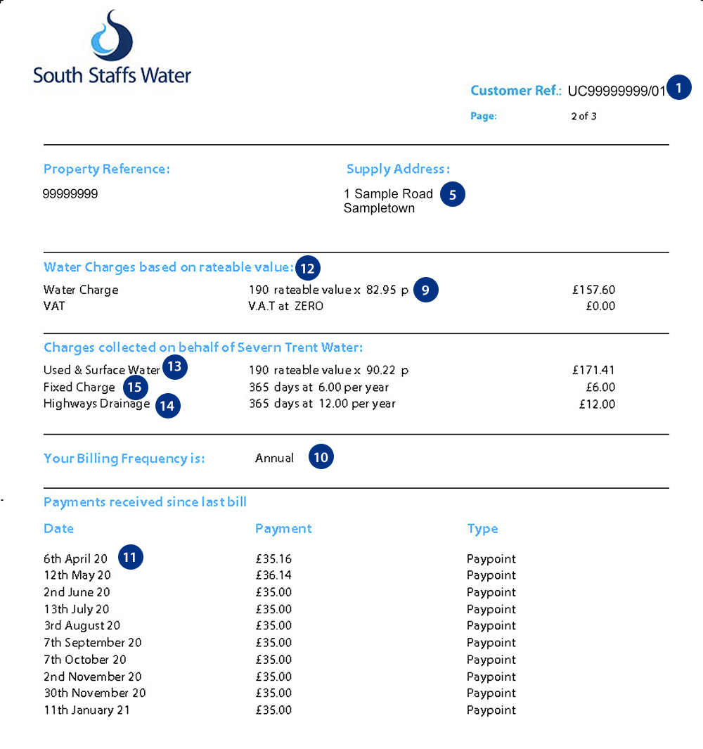 Water bill details discount