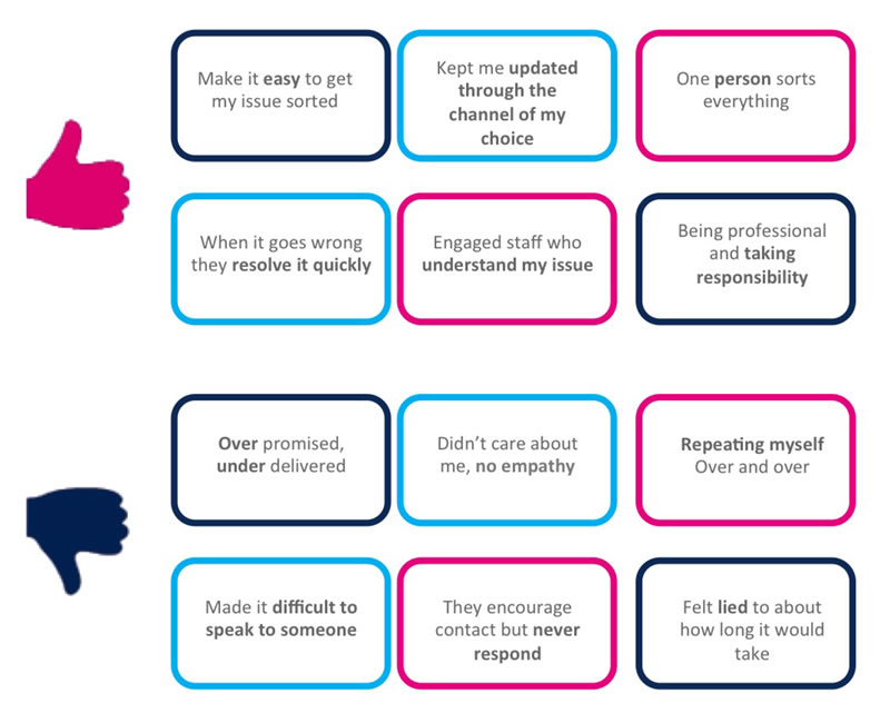Graphic depicting customer feedback